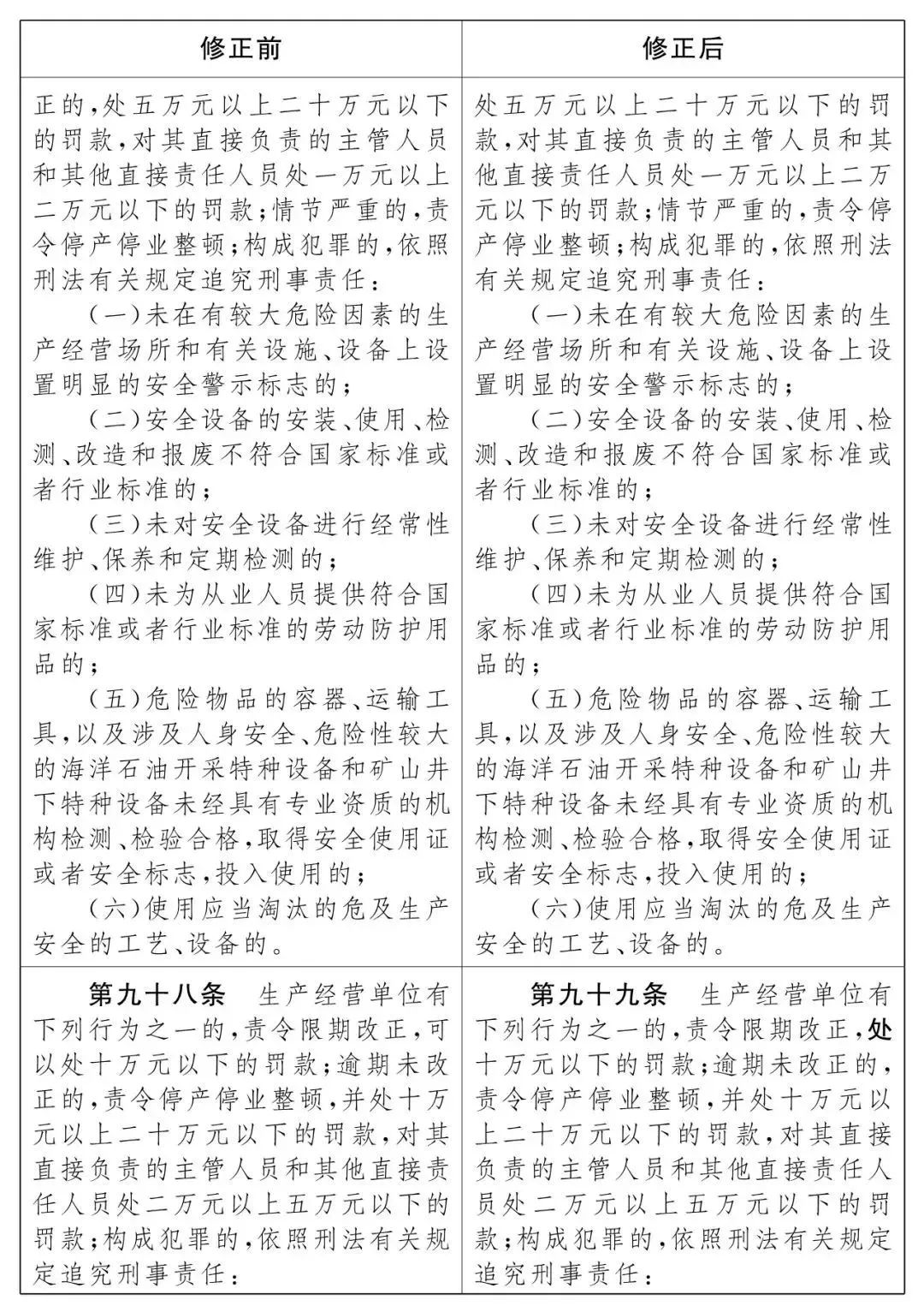 重磅！新《安全生產(chǎn)法》2021年9月1號(hào)正式施行！ 