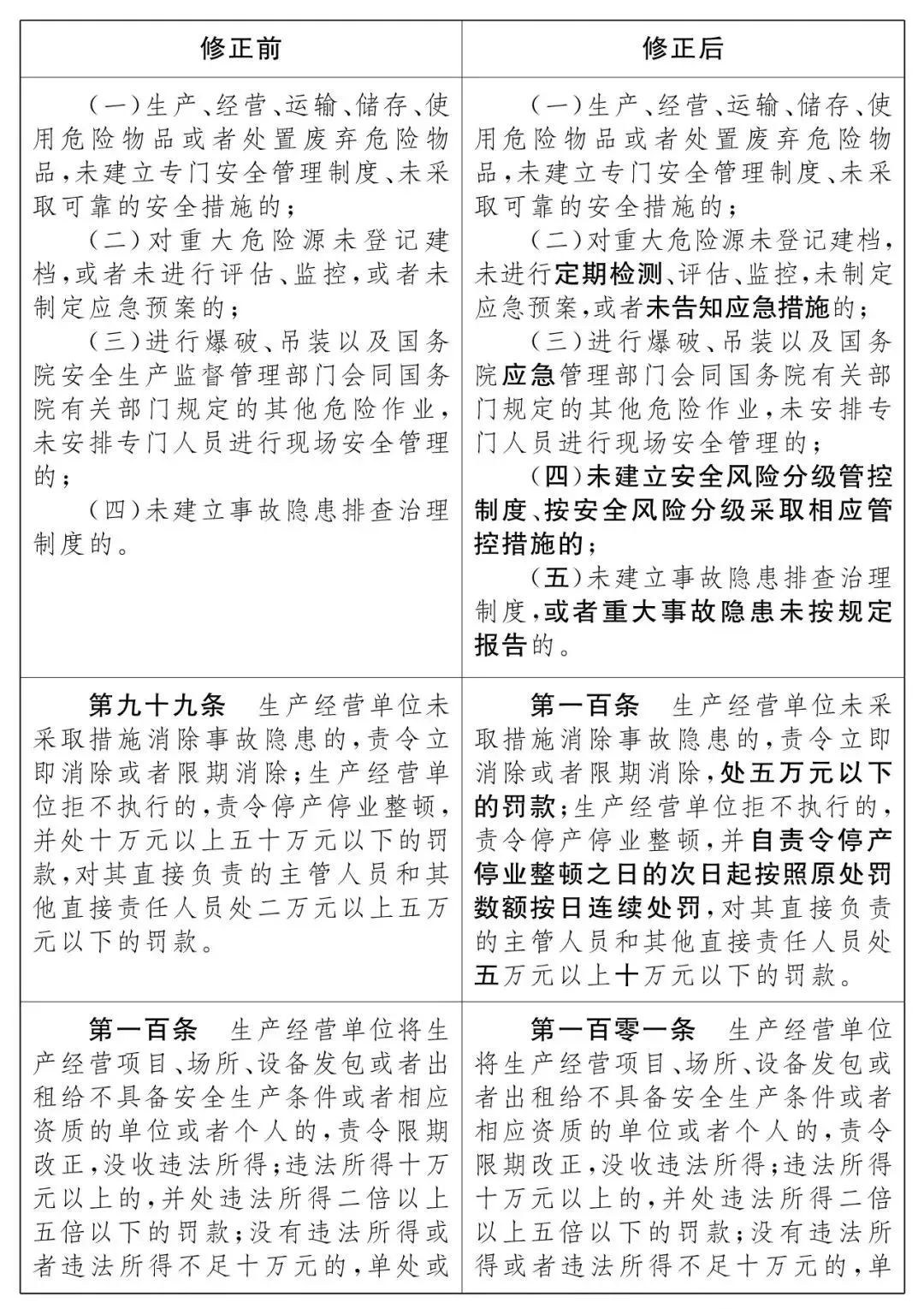 重磅！新《安全生產(chǎn)法》2021年9月1號(hào)正式施行！ 