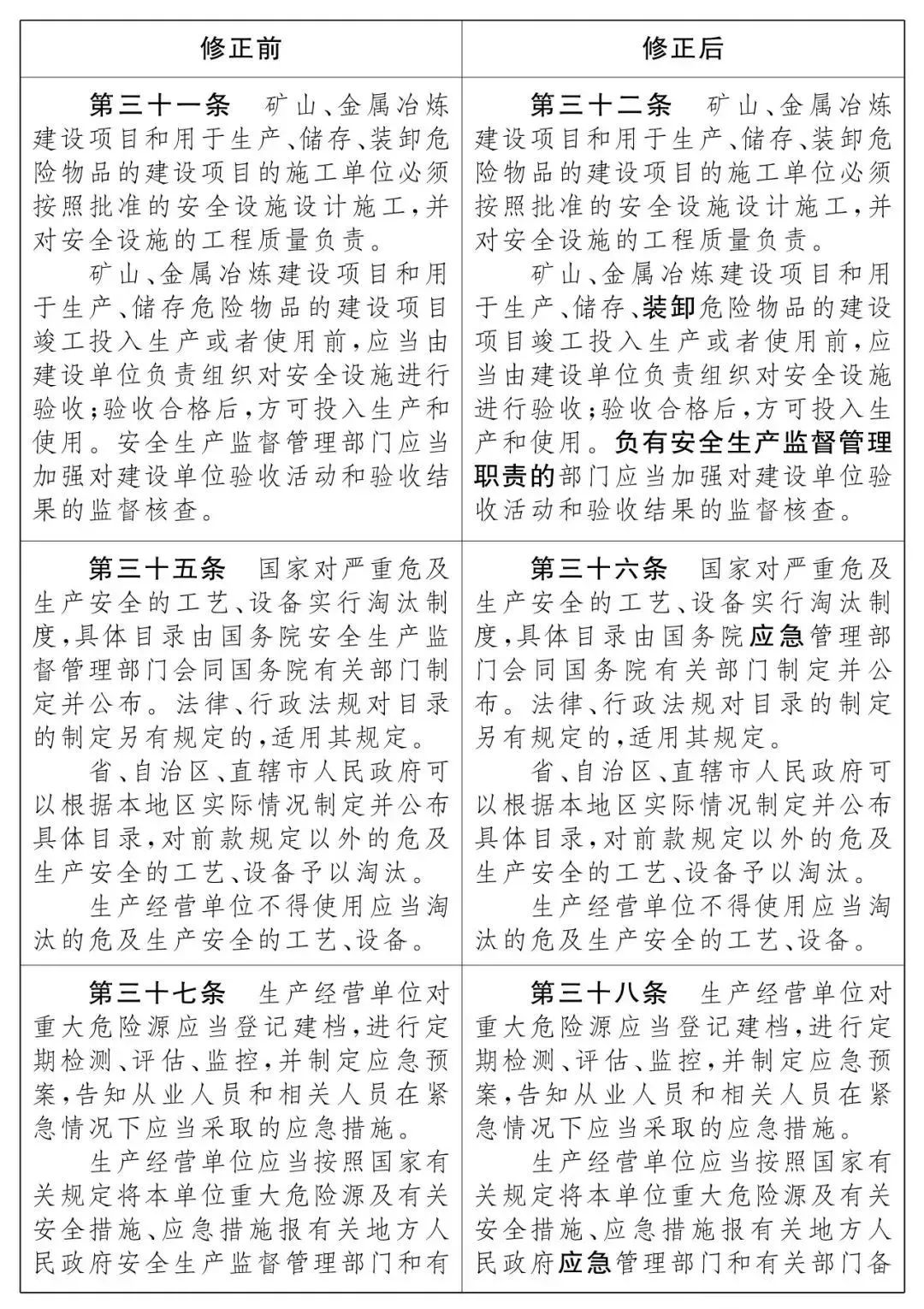 重磅！新《安全生產(chǎn)法》2021年9月1號(hào)正式施行！ 