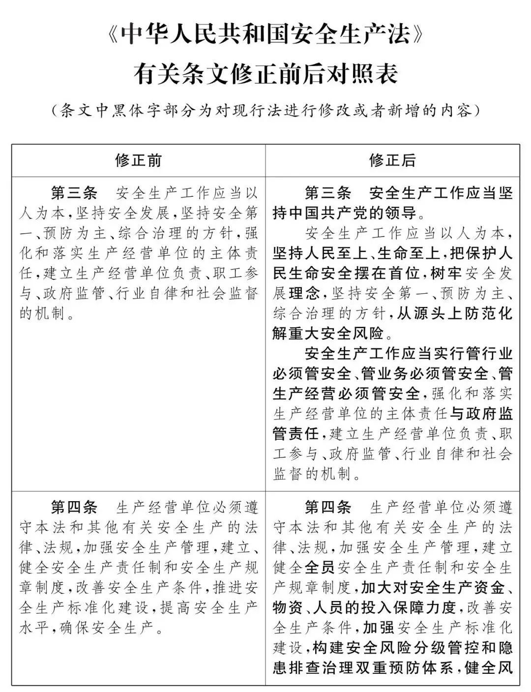 重磅！新《安全生產(chǎn)法》2021年9月1號(hào)正式施行！ 