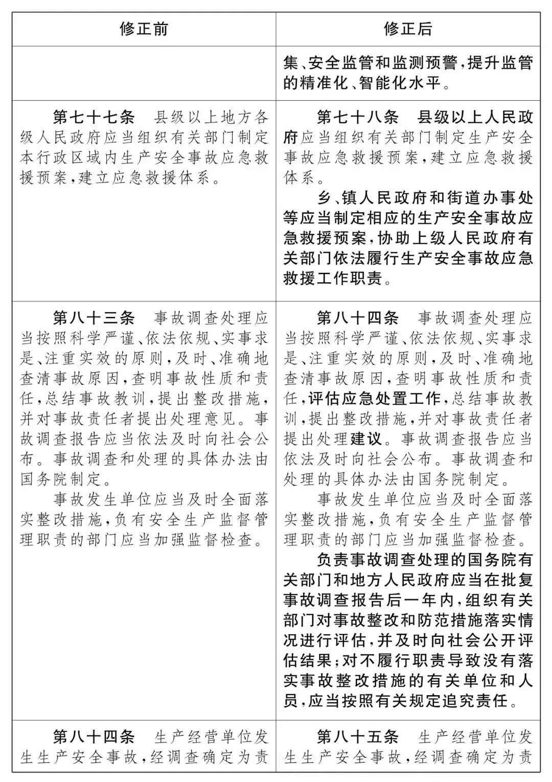 重磅！新《安全生產(chǎn)法》2021年9月1號(hào)正式施行！ 