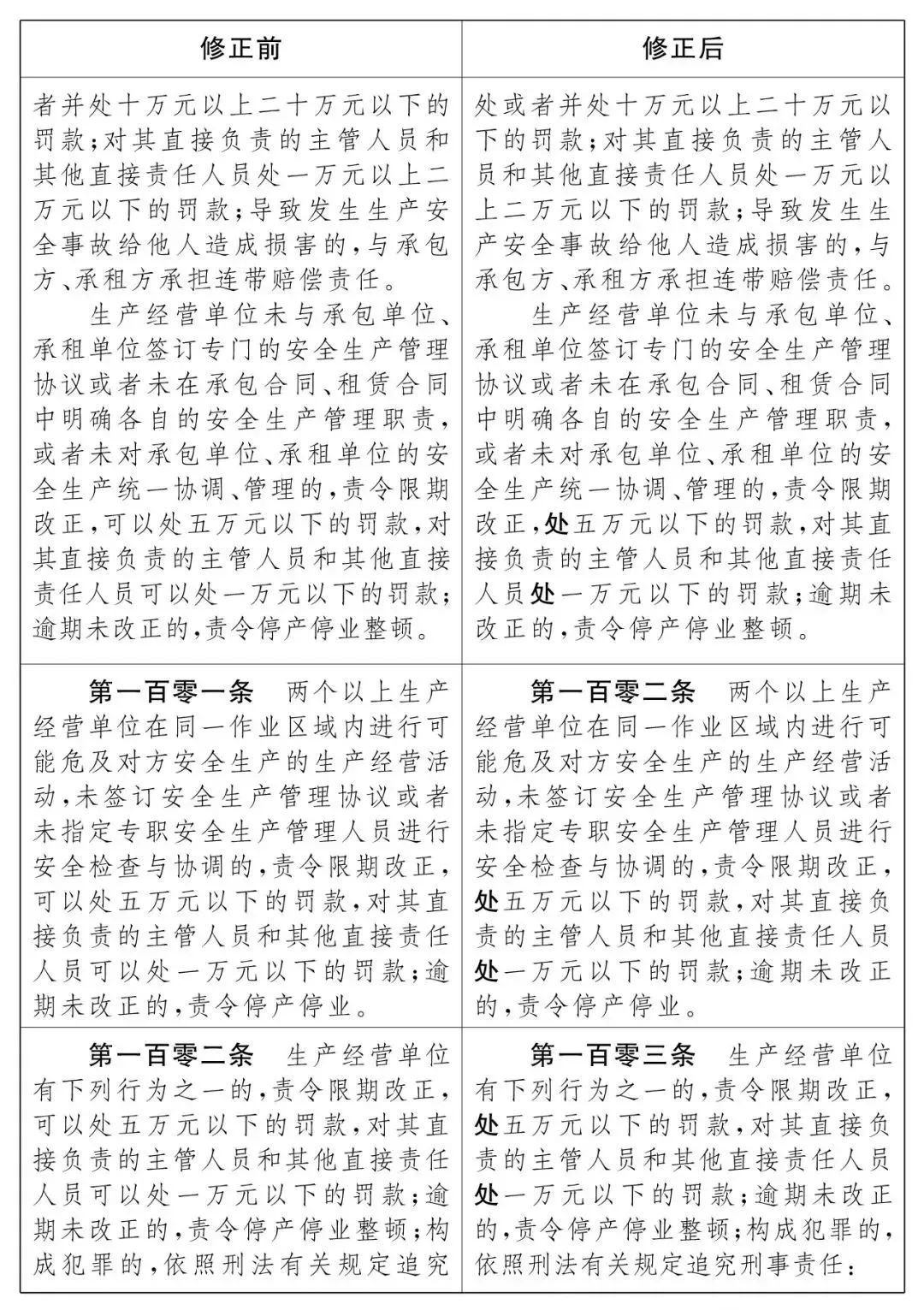 重磅！新《安全生產(chǎn)法》2021年9月1號(hào)正式施行！ 