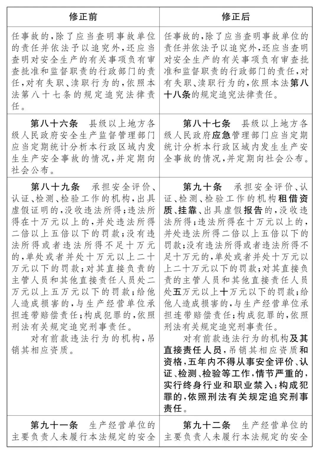 重磅！新《安全生產(chǎn)法》2021年9月1號(hào)正式施行！ 