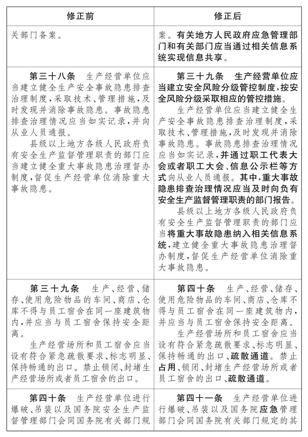 重磅！新《安全生產(chǎn)法》2021年9月1號(hào)正式施行！ 