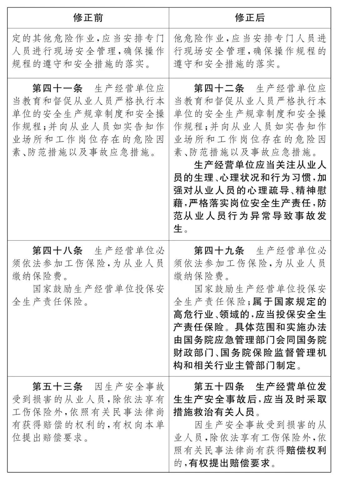 重磅！新《安全生產(chǎn)法》2021年9月1號(hào)正式施行！ 