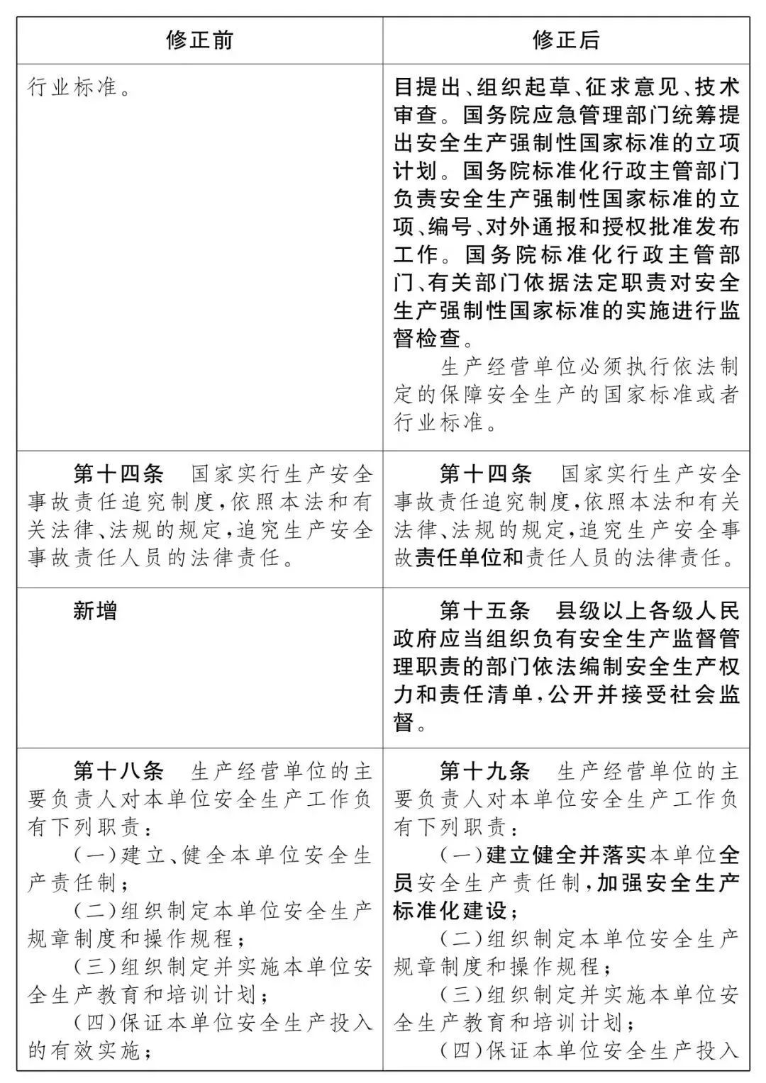 重磅！新《安全生產(chǎn)法》2021年9月1號(hào)正式施行！ 