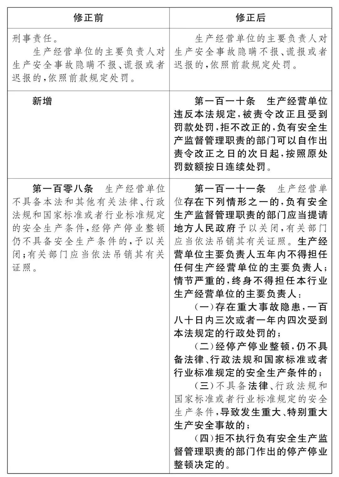 重磅！新《安全生產(chǎn)法》2021年9月1號(hào)正式施行！ 