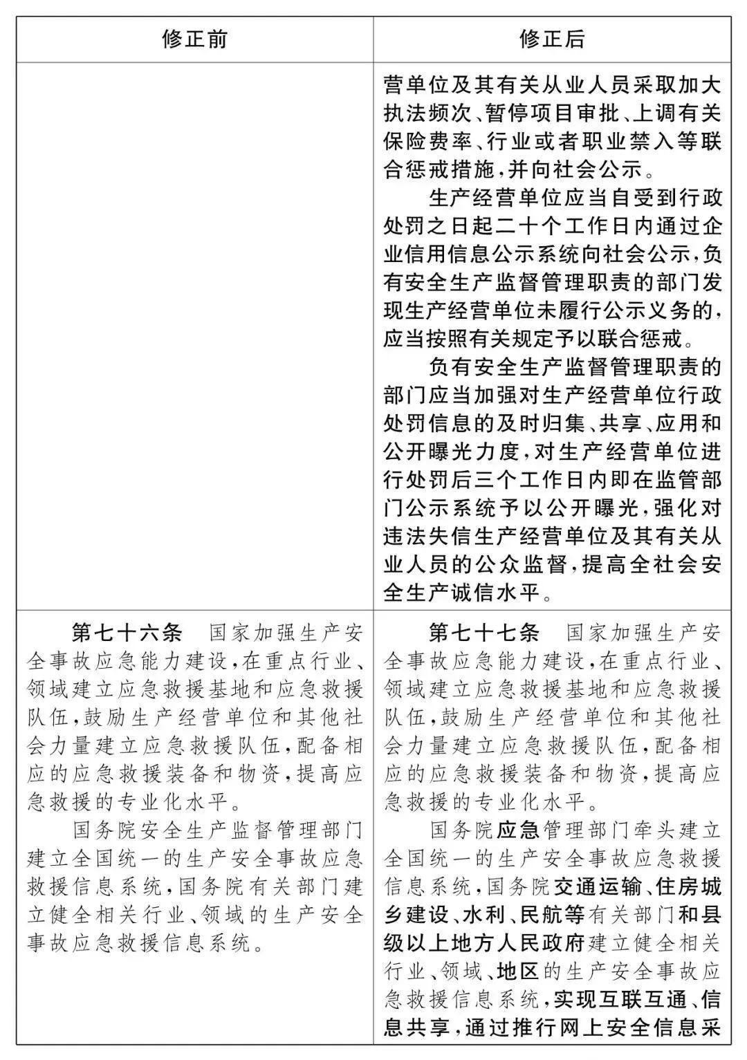 重磅！新《安全生產(chǎn)法》2021年9月1號(hào)正式施行！ 