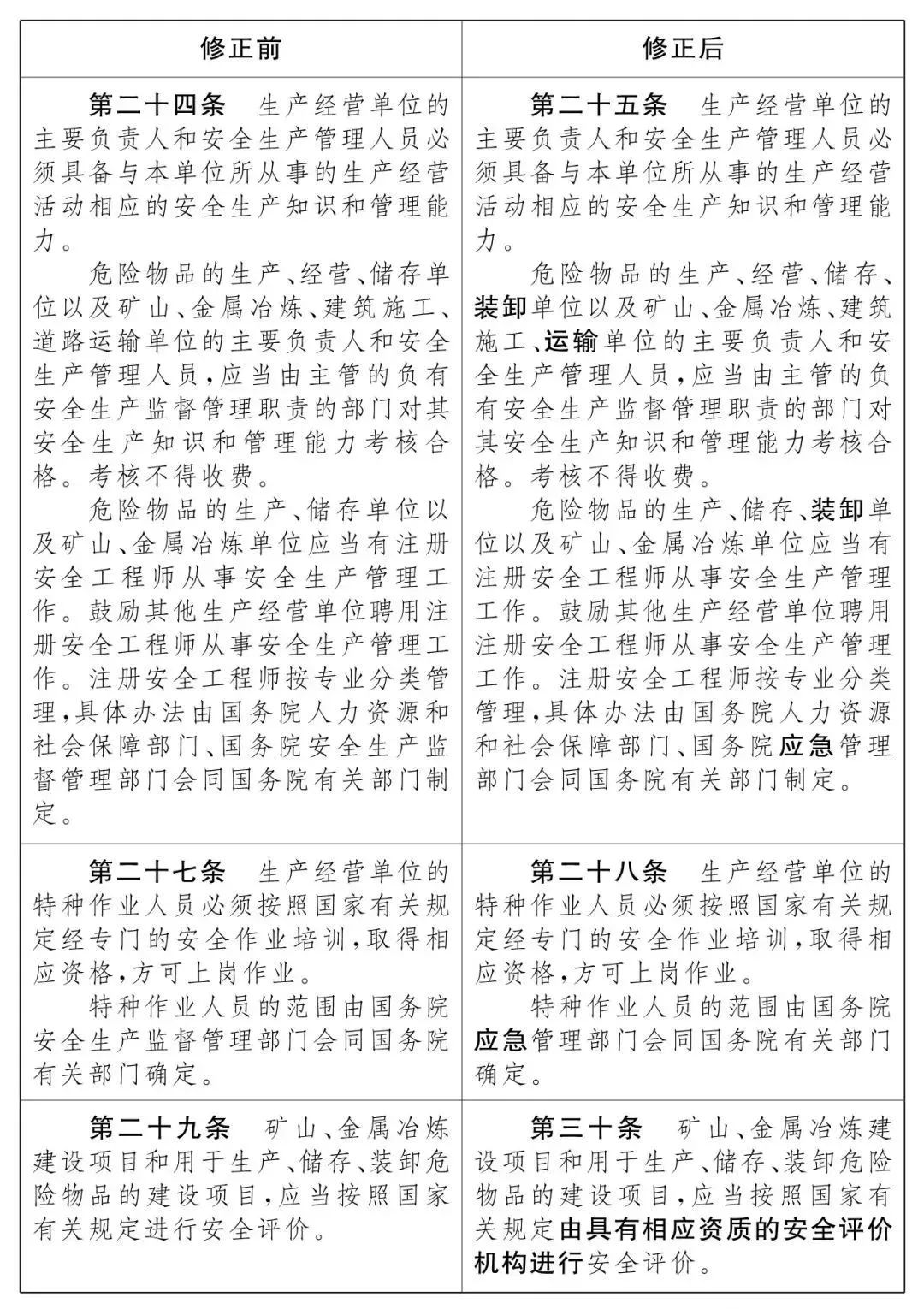 重磅！新《安全生產(chǎn)法》2021年9月1號(hào)正式施行！ 