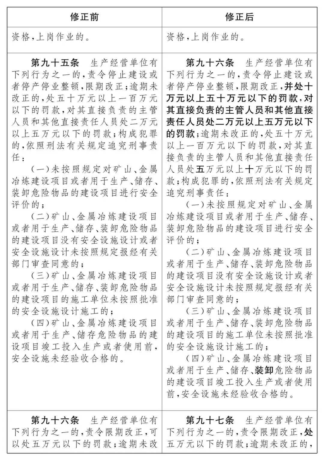 重磅！新《安全生產(chǎn)法》2021年9月1號(hào)正式施行！ 