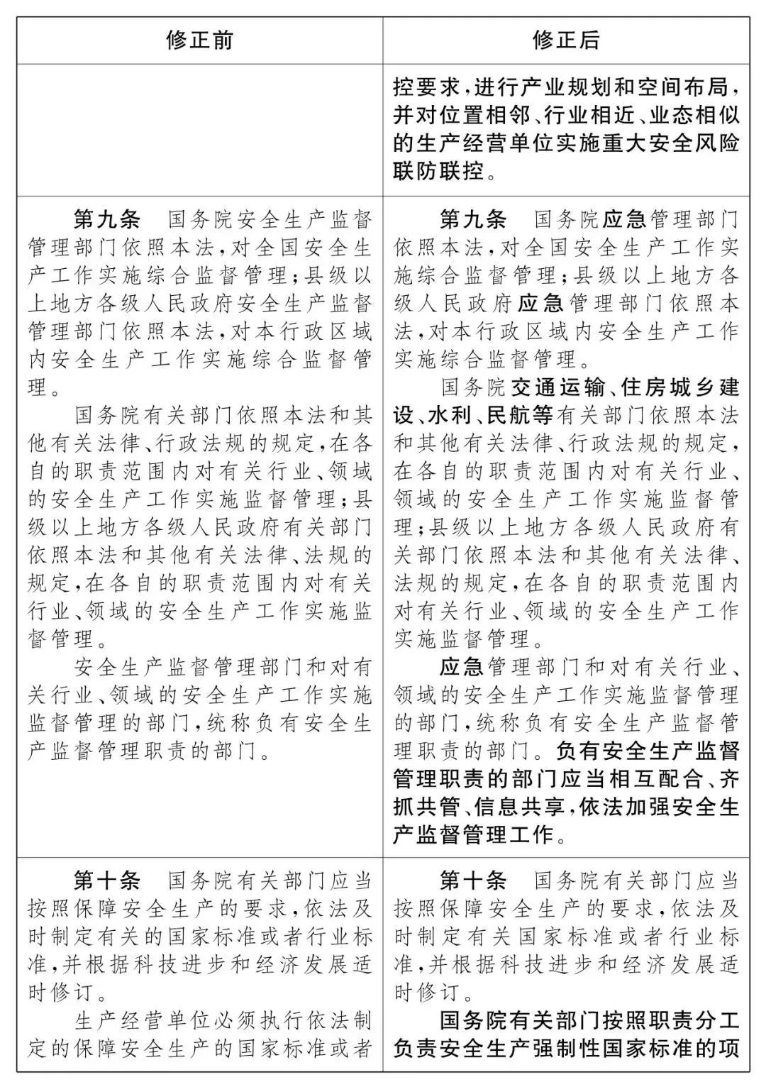 重磅！新《安全生產(chǎn)法》2021年9月1號(hào)正式施行！ 