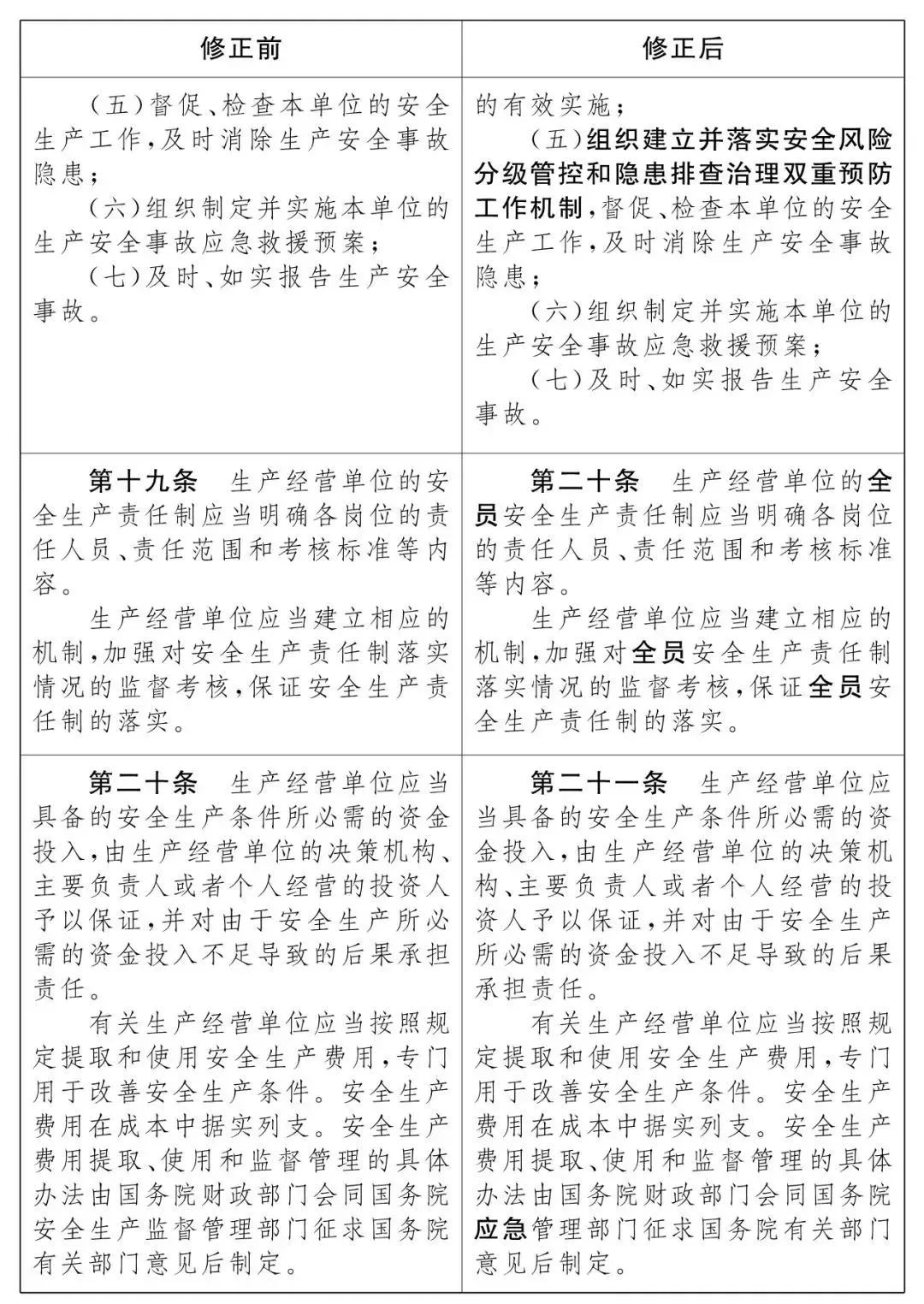 重磅！新《安全生產(chǎn)法》2021年9月1號(hào)正式施行！ 