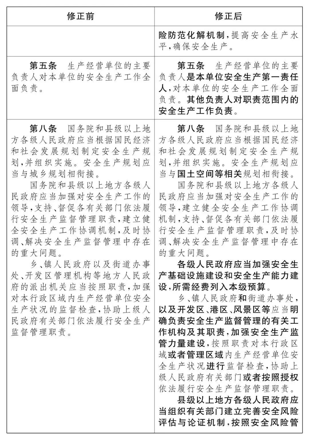 重磅！新《安全生產(chǎn)法》2021年9月1號(hào)正式施行！ 