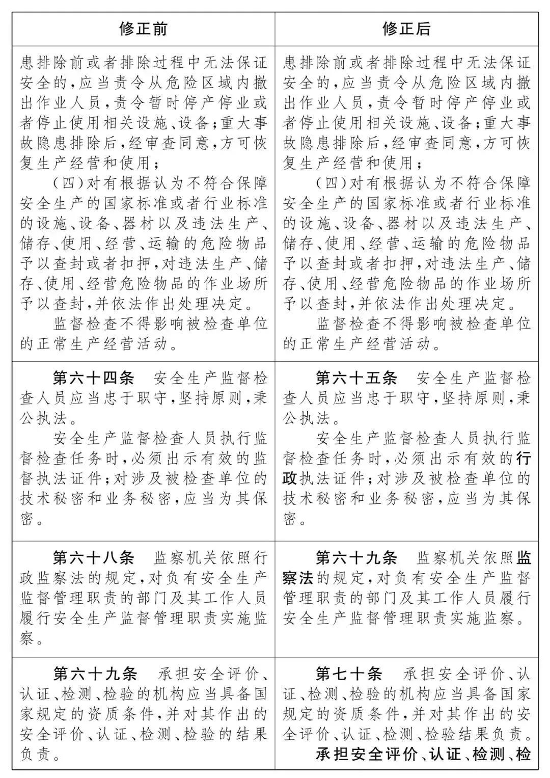 重磅！新《安全生產(chǎn)法》2021年9月1號(hào)正式施行！ 