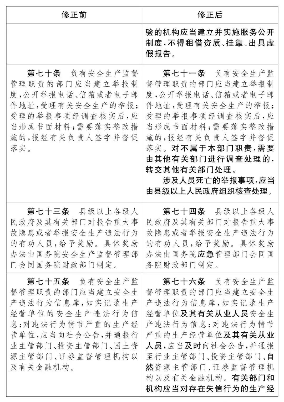 重磅！新《安全生產(chǎn)法》2021年9月1號(hào)正式施行！ 